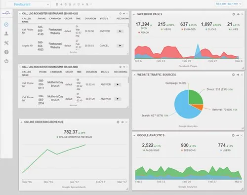 dashboard valpak swfl